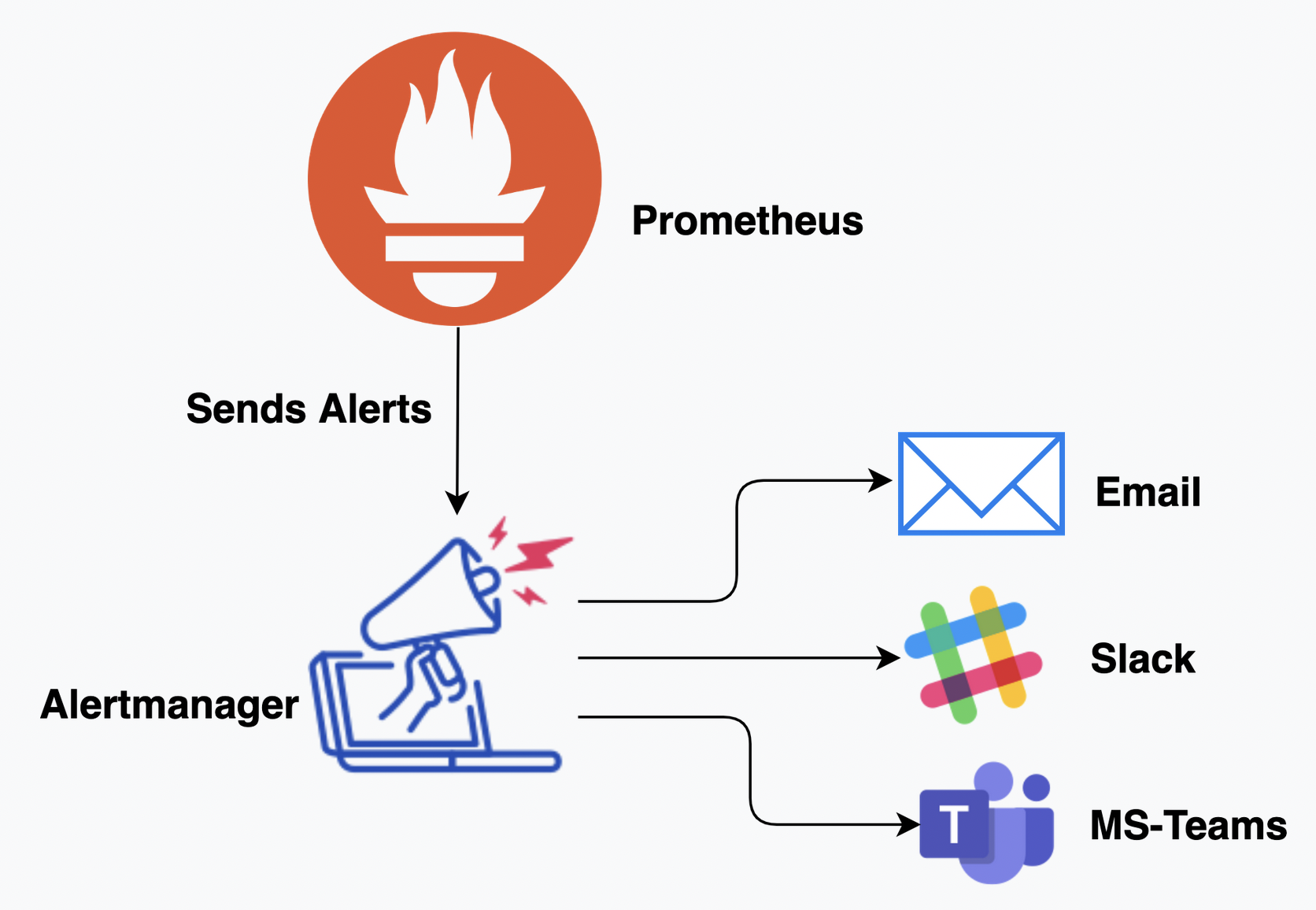 alertmanager